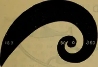 An illustration from Price list of drawing materials, architects and engineers, supplies, blue process papers, etc (1886)