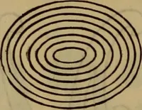 An illustration from Price list of drawing materials, architects and engineers, supplies, blue process papers, etc (1886)