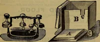 An illustration from Price list of drawing materials, architects and engineers, supplies, blue process papers, etc (1886)