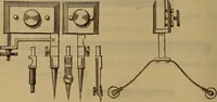 An illustration from Price list of drawing materials, architects and engineers, supplies, blue process papers, etc (1886)