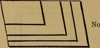 An illustration from Price list of drawing materials, architects and engineers, supplies, blue process papers, etc (1886)
