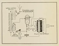 An illustration from Price list of wireless apparatus supplies and literature. (1922)