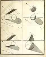 An illustration from Prilozhenie nachertatelnoi geometrii k risovaniiu : teoriia tienei, lineinaia perspektiva, opticheskiia izobrazheniia (1830)