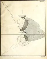 An illustration from Prilozhenie nachertatelnoi geometrii k risovaniiu : teoriia tienei, lineinaia perspektiva, opticheskiia izobrazheniia (1830)