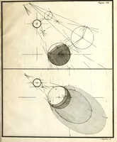 An illustration from Prilozhenie nachertatelnoi geometrii k risovaniiu : teoriia tienei, lineinaia perspektiva, opticheskiia izobrazheniia (1830)