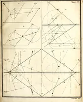 An illustration from Prilozhenie nachertatelnoi geometrii k risovaniiu : teoriia tienei, lineinaia perspektiva, opticheskiia izobrazheniia (1830)