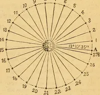 An illustration from A primary astronomy .. (1851)