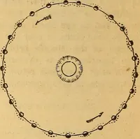 An illustration from A primary astronomy .. (1851)