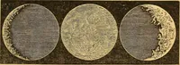 An illustration from A primary astronomy .. (1851)
