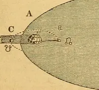 An illustration from A primary astronomy .. (1851)