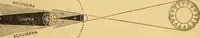 An illustration from A primary astronomy .. (1851)
