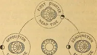 An illustration from A primary astronomy .. (1851)