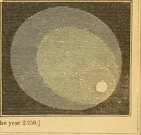 An illustration from A primary astronomy .. (1851)