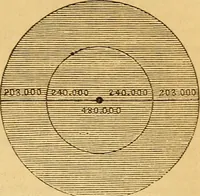 An illustration from A primary astronomy .. (1851)