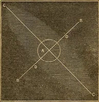 An illustration from A primary astronomy .. (1851)