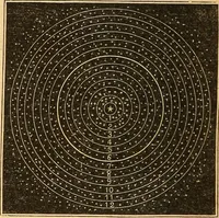 An illustration from A primary astronomy .. (1851)