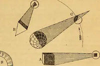 An illustration from A primary astronomy .. (1851)