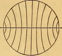 An illustration from A primary astronomy .. (1851)