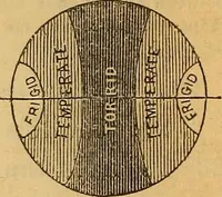 An illustration from A primary astronomy .. (1851)