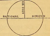 An illustration from A primary astronomy .. (1851)
