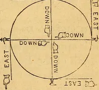 An illustration from A primary astronomy .. (1851)