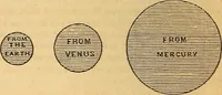 An illustration from A primary astronomy .. (1851)