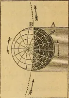 An illustration from A primary astronomy .. (1851)