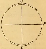 An illustration from A primary astronomy .. (1851)