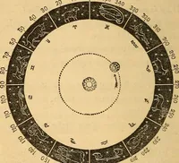 An illustration from A primary astronomy .. (1851)
