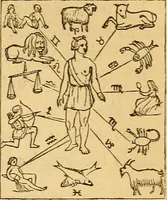 An illustration from A primary astronomy .. (1851)