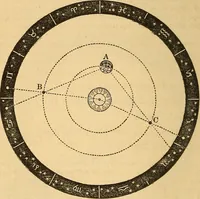 An illustration from A primary astronomy .. (1851)