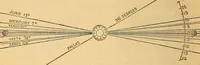 An illustration from A primary astronomy .. (1851)