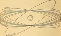 An illustration from A primary astronomy .. (1851)