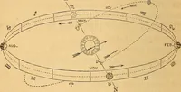 An illustration from A primary astronomy .. (1851)