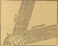An illustration from A primary astronomy .. (1851)