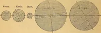 An illustration from A primary astronomy .. (1851)