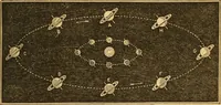 An illustration from A primary astronomy .. (1851)
