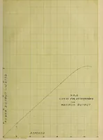 An illustration from Primary cells as source of power (1913)