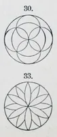 Picture 4 of 11 from Primary methods; a complete and methodical presentation of the use of kindergarten material in the work of the primary school, unfolding a systematic course of manual training in connection with arithmetic, geometry, drawing, and other school studies (1887), leaf 112