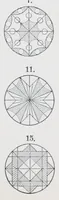 Picture 1 of 11 from Primary methods; a complete and methodical presentation of the use of kindergarten material in the work of the primary school, unfolding a systematic course of manual training in connection with arithmetic, geometry, drawing, and other school studies (1887), leaf 95
