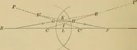 An illustration from Primary microscopy and biology. A text book for the use of students in high schools, normal schools and academies (1890)