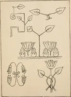 An illustration from Primer of design (1878)