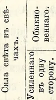 An illustration from Primienenie elektricheskago osvieshcheniia dlia voennykh tsielei : s chetyrmia listami chertezhei i politipazhami (1879)