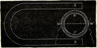An illustration from Primienenie elektricheskago osvieshcheniia dlia voennykh tsielei : s chetyrmia listami chertezhei i politipazhami (1879)
