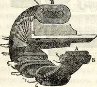 Picture 4 of 15 from Primienenie elektricheskago osvieshcheniia dlia voennykh tsielei : s chetyrmia listami chertezhei i politipazhami (1879), leaf 60