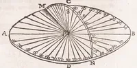 Picture 23 of 47 from Primitiae gnomonicae catoptricae, hoc est, Horologiographiae nauae specularis ... (1635), leaf 121