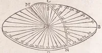 Picture 27 of 47 from Primitiae gnomonicae catoptricae, hoc est, Horologiographiae nauae specularis ... (1635), leaf 163