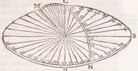 Picture 29 of 47 from Primitiae gnomonicae catoptricae, hoc est, Horologiographiae nauae specularis ... (1635), leaf 169