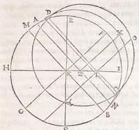 Picture 31 of 47 from Primitiae gnomonicae catoptricae, hoc est, Horologiographiae nauae specularis ... (1635), leaf 177