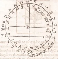 An illustration from Primitiae gnomonicae catoptricae, hoc est, Horologiographiae nauae specularis ... (1635)